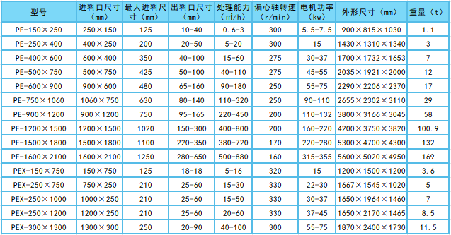顎式破碎機技術參數.png